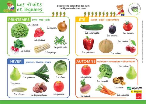 Nouvelles affiches sur l'agriculture