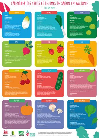 Calendrier des fruits et légumes de saison en Wallonie