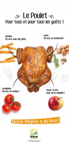 Le poulet - Recettes